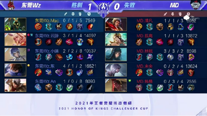 同时能将